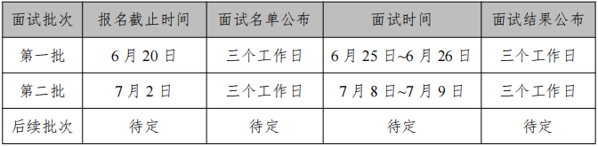 中国石油大学（北京）发布2022年MBA提前面试批次