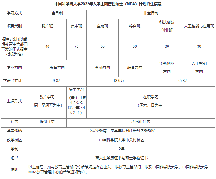这7所MBA院校发展迅猛，有的实力不输985！