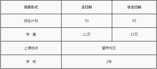 这7所MBA院校发展迅猛，有的实力不输985！