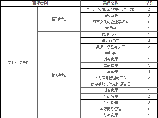 这7所MBA院校发展迅猛，有的实力不输985！
