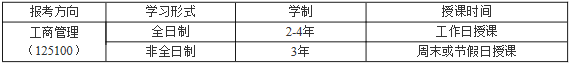 2022级山东理工大学MBA优质生源选拔安排