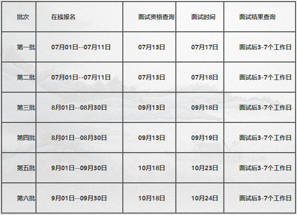 北京科技大学2022级MBA（非全日制）预面试通知！