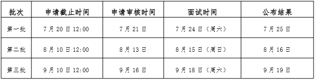 广东工业大学2022年MBA提前面试时间通知