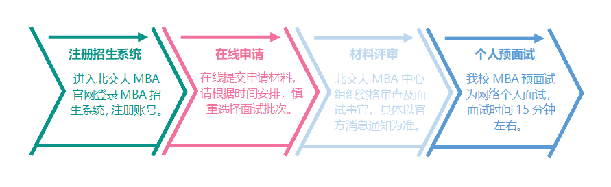 2022年北京交通大学MBA预面试政策正式发布