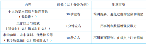 MBA提面攻略丨自我介绍怎么说才能在面试中脱颖而出？