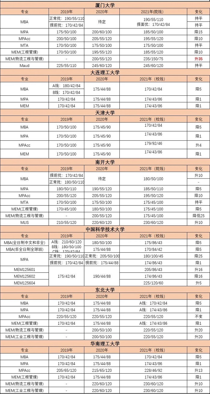MBA入门的三道坎，看你需要符合哪些门槛和条件？