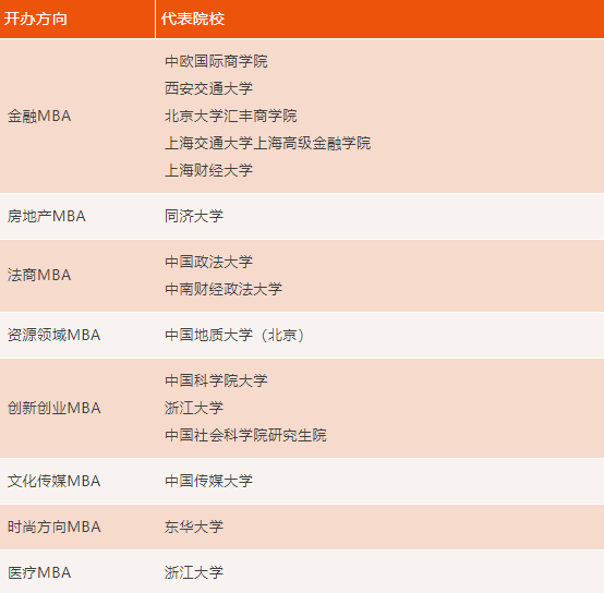 256所MBA院校大盘点！这么多MBA院校究竟有何不同？