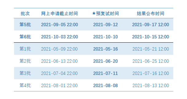 上外MBA2022级预复试安排丨MBA第五批次&第六批次开放申请中!