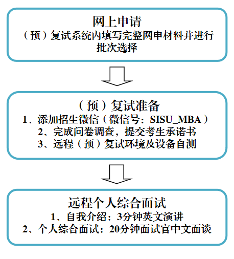 上外MBA2022级预复试安排丨MBA第五批次&第六批次开放申请中!