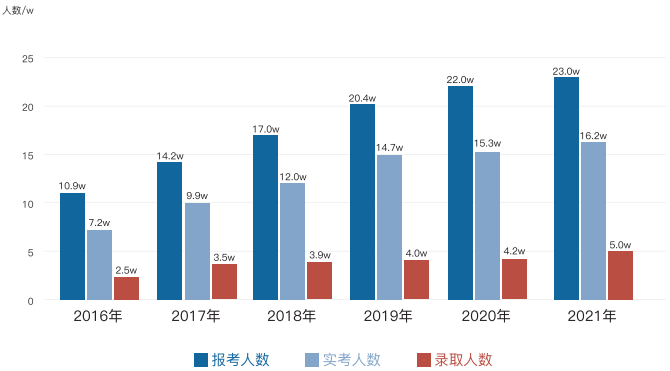MBA报考年轻化，“大龄考生”怎么办？到底多大年纪读MBA比较合适？
