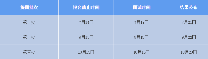 中国人民大学2022级金融EMBA提前批次面试的通知