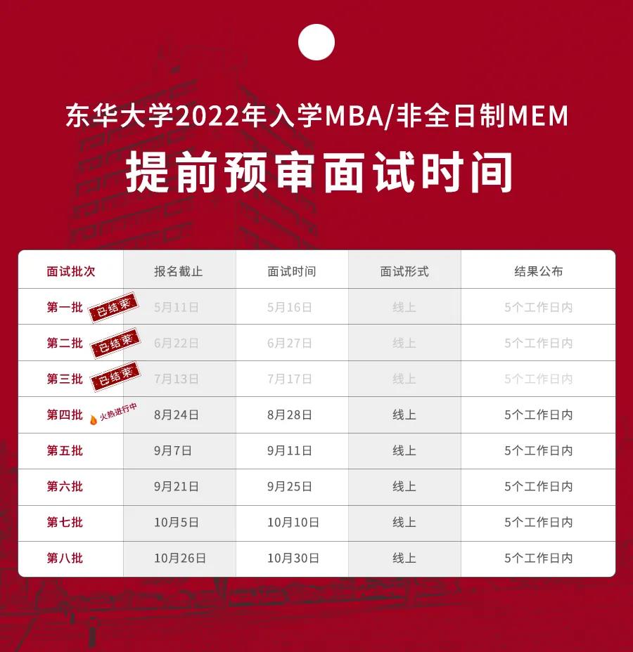 东华大学2022年MBA第四批预审面试报名火热进行中