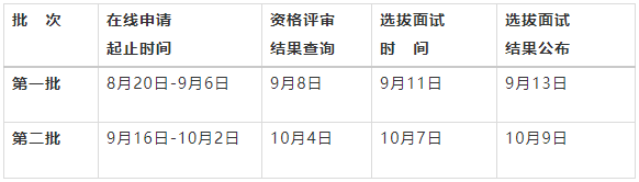 青岛大学2022年MBA非全日制优秀学员选拔计划