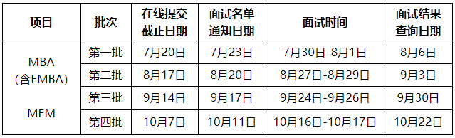 西北工业大学2022年MBA优秀学员选拔面试通知