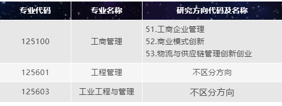 大连海事大学2022年非全日制MBA提面报名开始