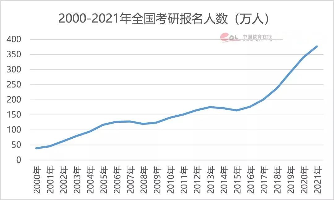 专科生想考MBA，有什么条件？考上的机会大吗？