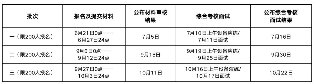 中国海洋大学22级MBA提前面试变化通知