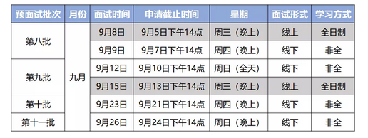 华东师范大学2022年入学MBA提前考核（9月份）面试通知