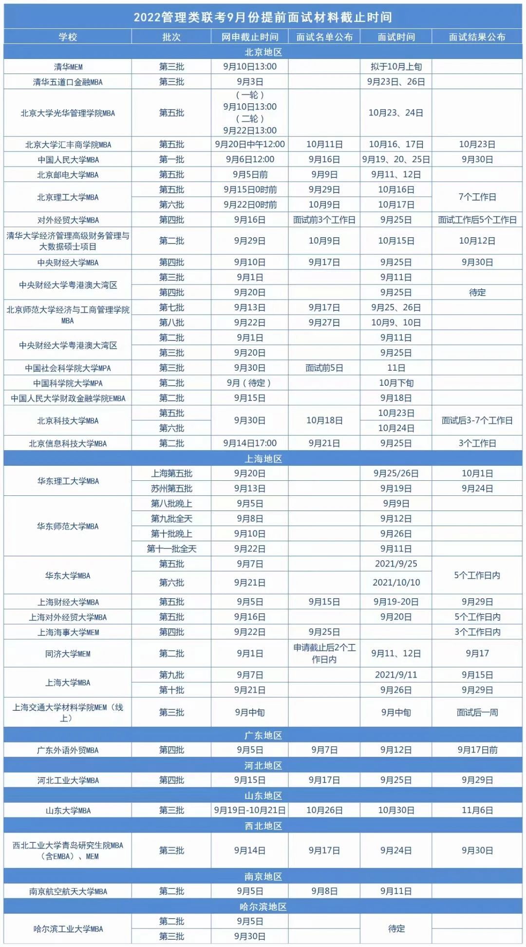 2022年9月份各大院校MBA提前面试批次汇总！