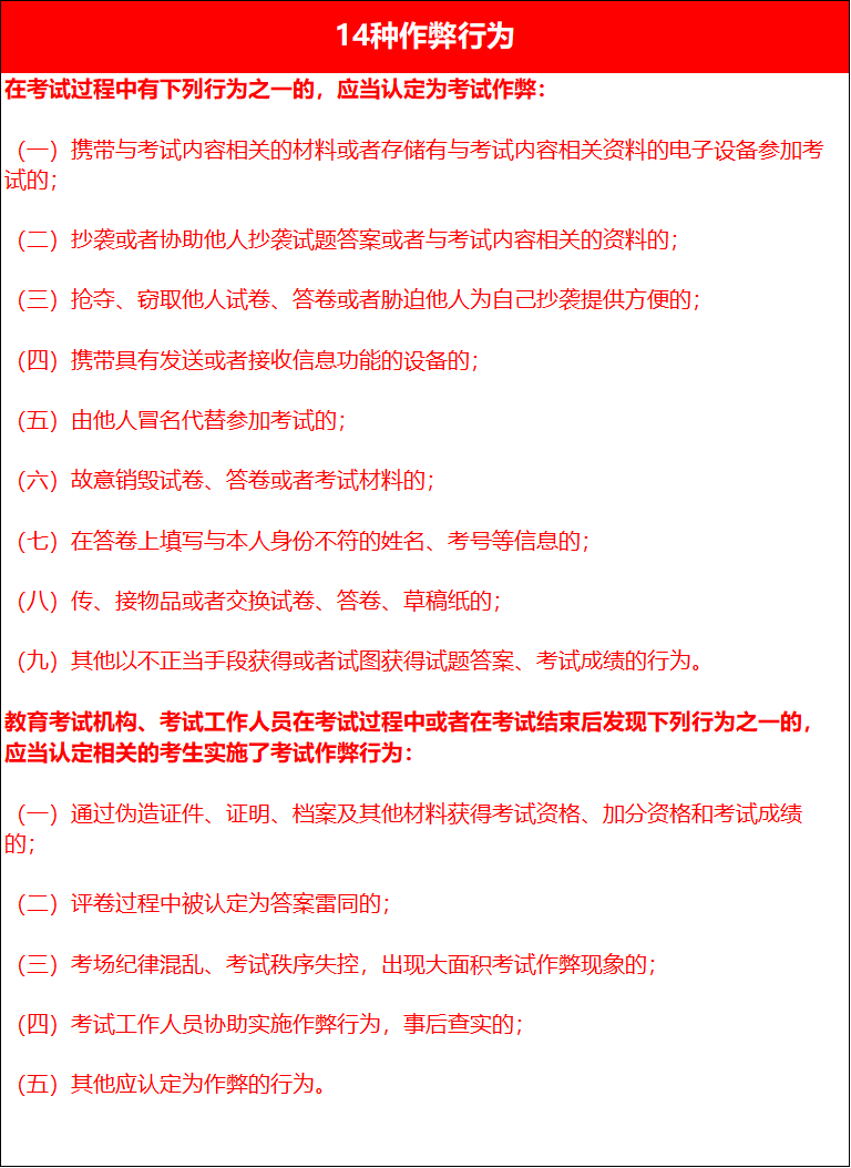 MBA考研中违规行为务必了解！避免被取消考试资格！
