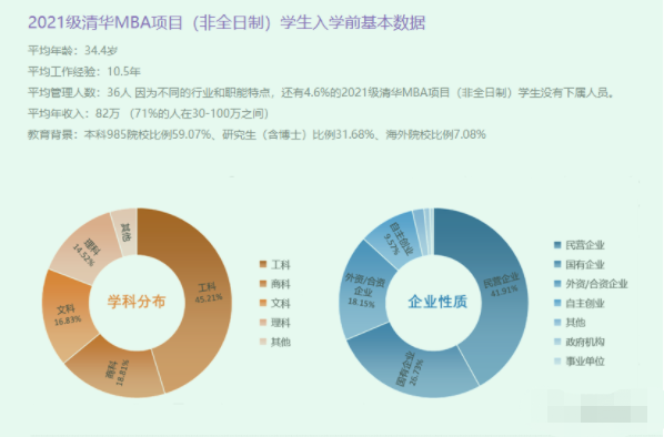 23报考指南丨国内MBA院校申请难度排行榜