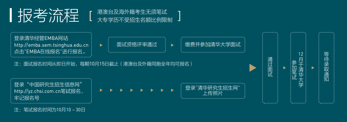 2023级清华大学经管学院EMBA招生开始