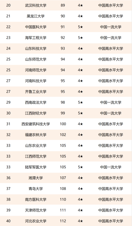 23级MBA报考指南丨校友会公布2021“双非”大学TOP200！