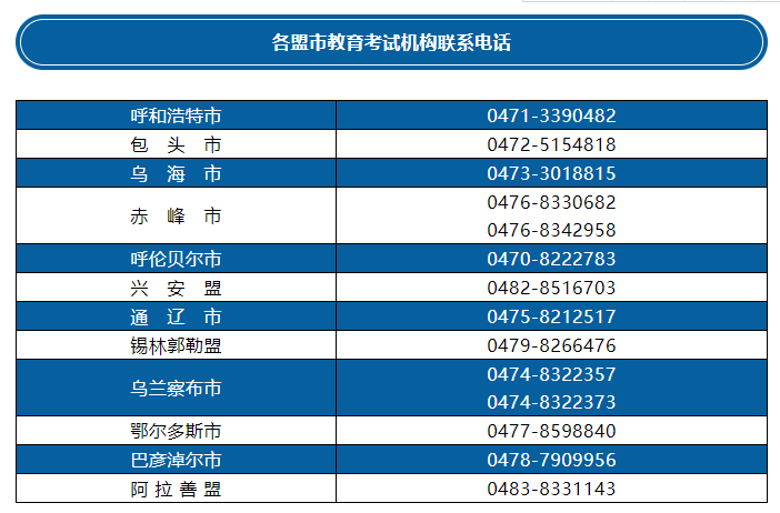 MBA考生注意！6省公布滞留考生借考安排，17号之前与当地考试院联系！