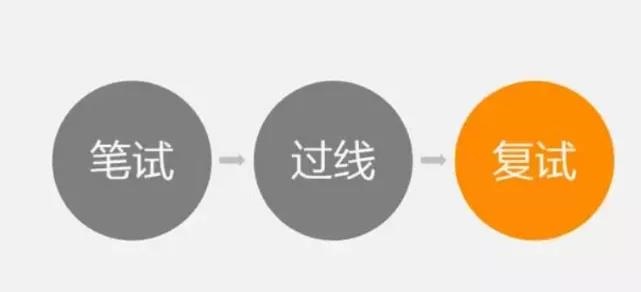 关于MBA复试你到底了解多少？MBA面试的演变过程详解