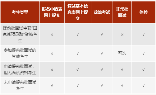 上海交大安泰2022年MBA复试安排