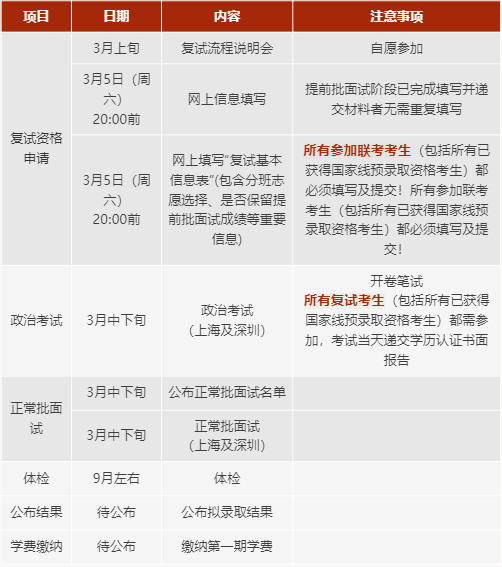 上海交大安泰2022年MBA复试安排