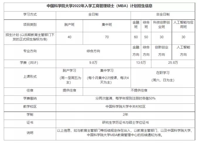 23MBA择校 | 这些全日制MBA院校可以周末上课！
