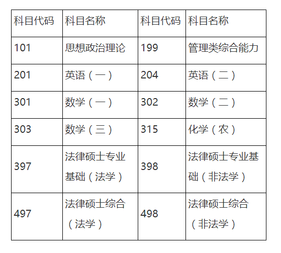 华东理工大学2022年MBA初试成绩21日公布！