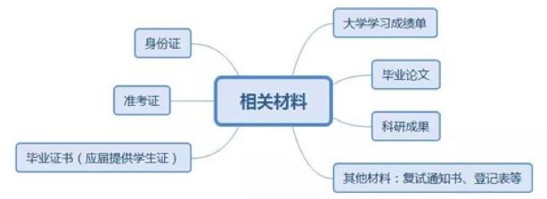 2022年MBA考研线上复试和线下复试区别及应对方法