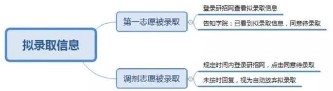 2022年MBA考研线上复试和线下复试区别及应对方法