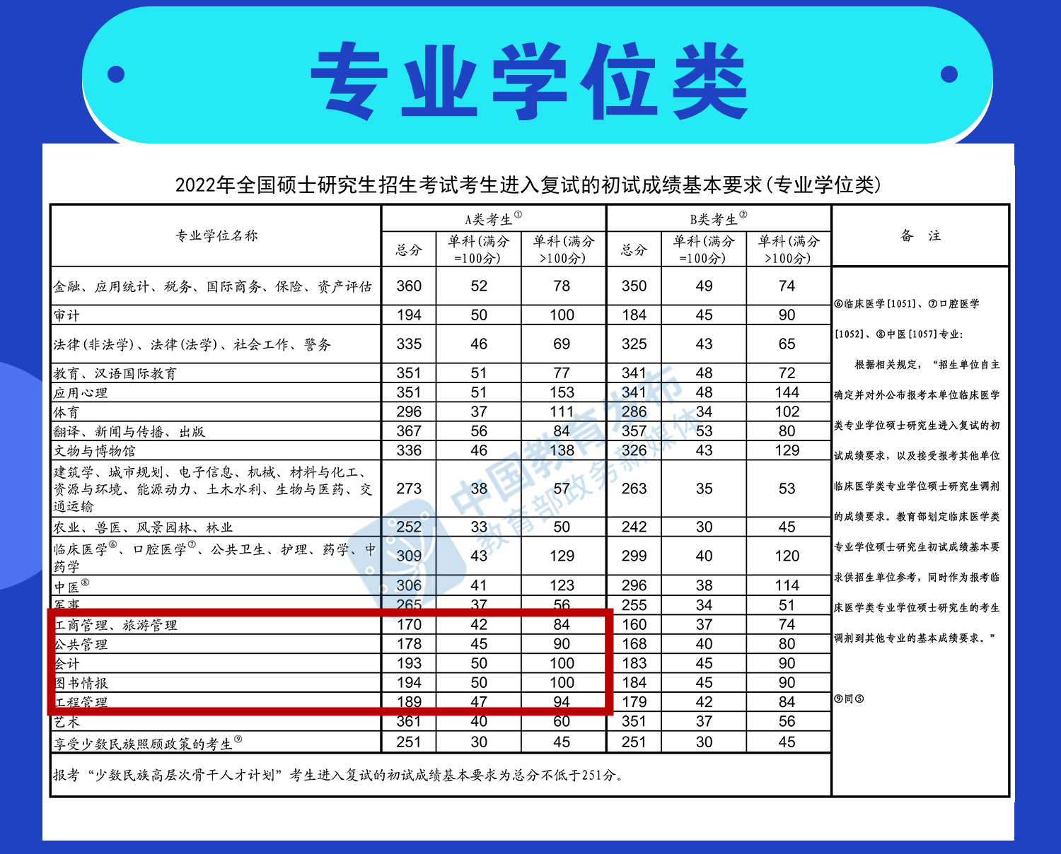 南京林业大学2022年MBA预调剂通知