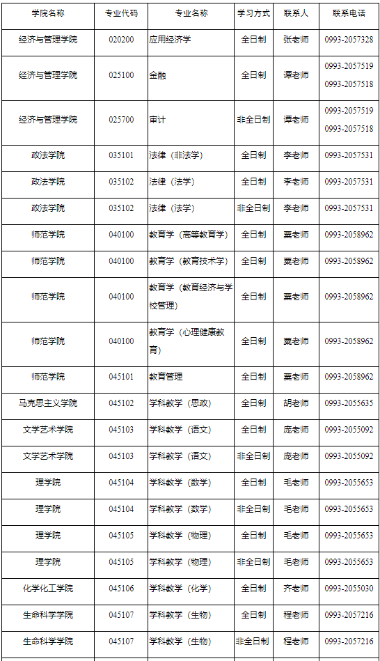 石河子大学2022年MBA招生调剂公告