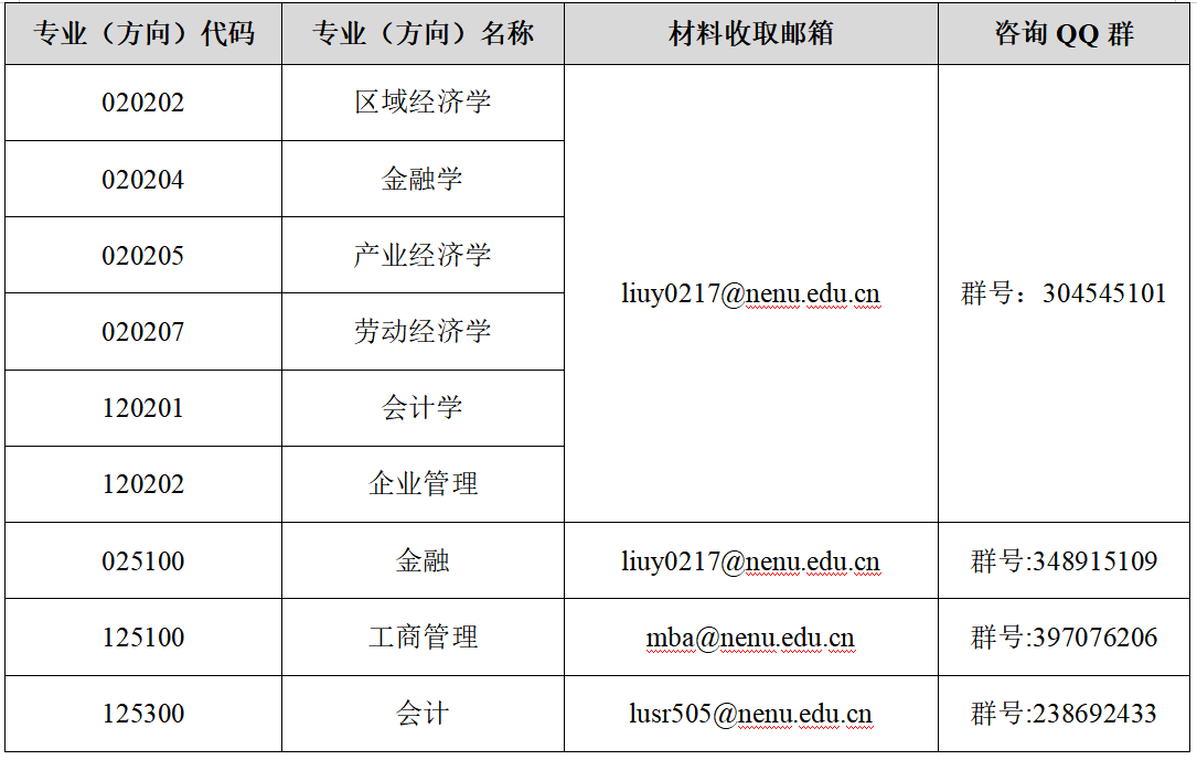 东北师范大学2022年MBA复试录取工作实施细则
