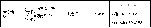 兰州理工大学2022年MBA预调剂公告