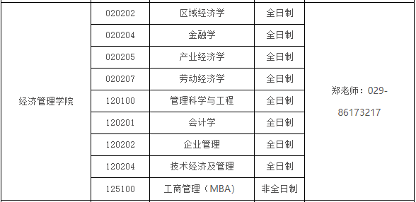 西安工业大学2022年MBA拟接收调剂