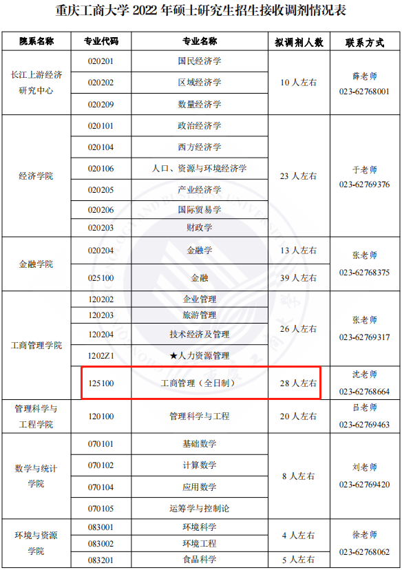 重庆工商大学2022年MBA全日制调剂公告！