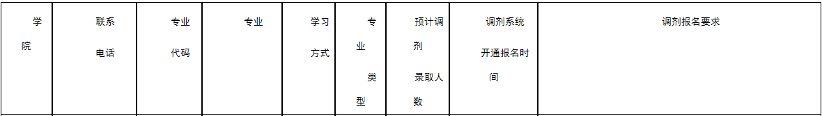 南京农业大学2022年MBA调剂工作通知！