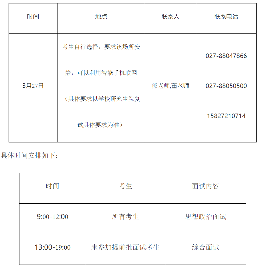 中南财经政法大学2022年MBA复试分数线