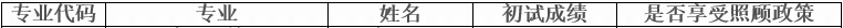 内蒙古财经大学2022年MBA复试分数线