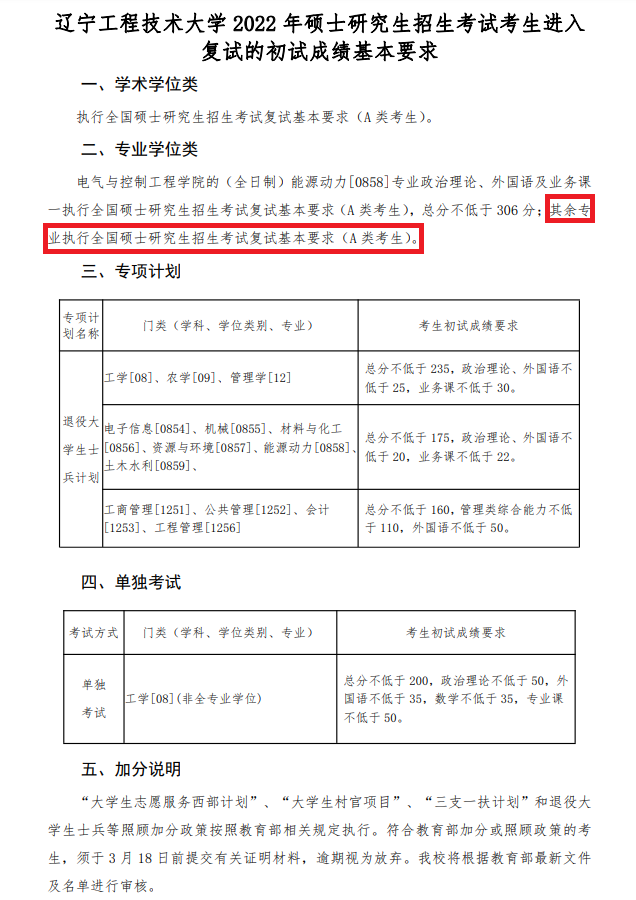 辽宁工程技术大学2022年MBA复试分数线