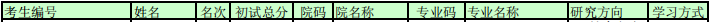 青岛大学2022年MBA复试分数线