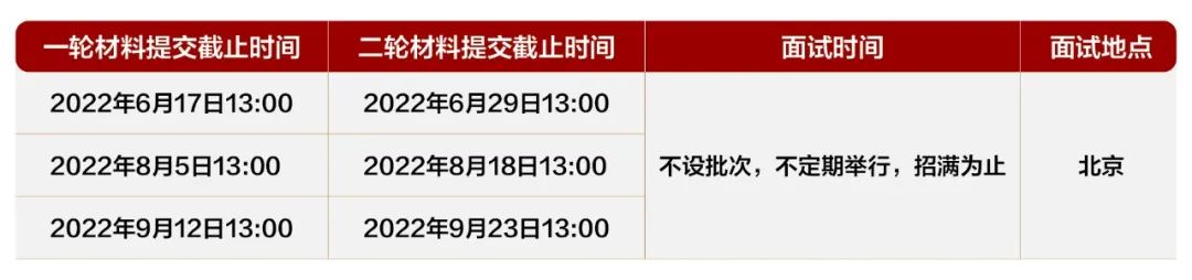 2023年北京大学光华管理学院MBA提前面试