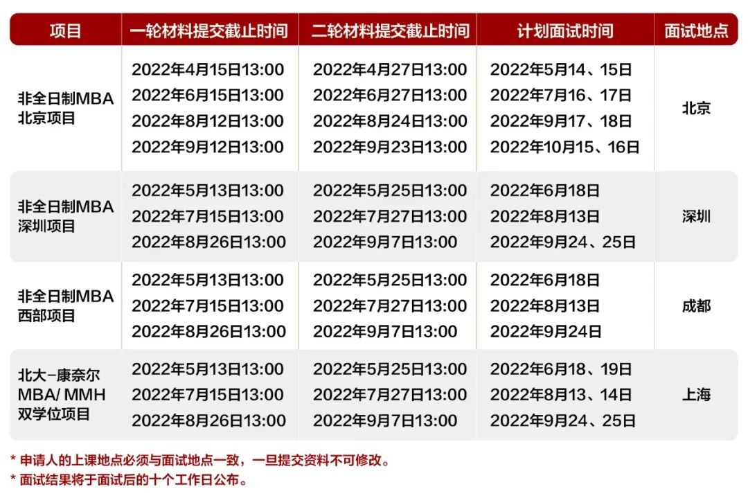 2023年北京大学光华管理学院MBA提前面试