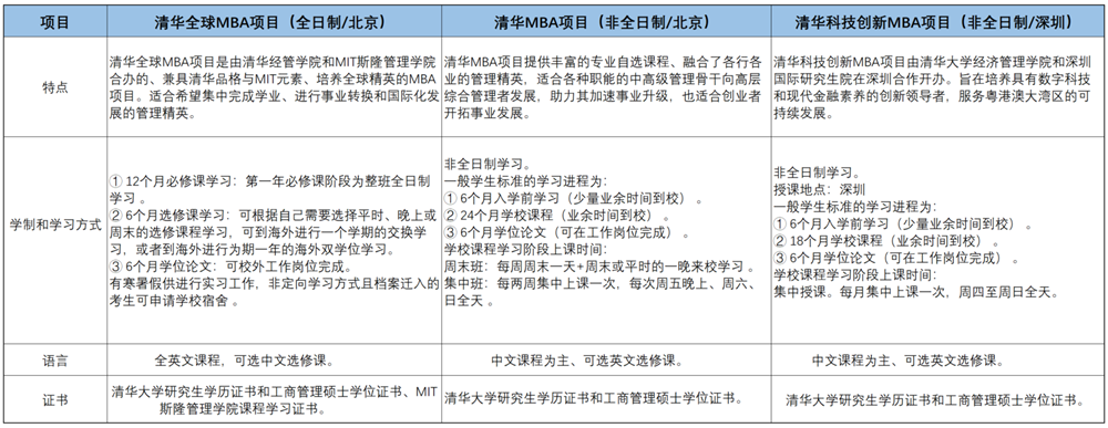 2023级清华大学MBA提前面试通知！