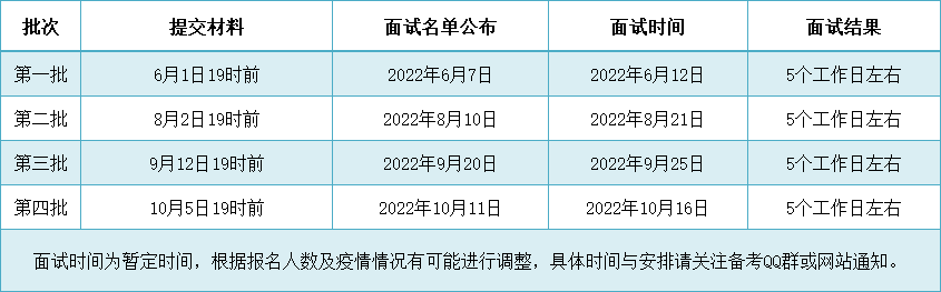 北京理工大学2023年EMBA项目提前面试流程
